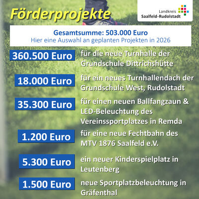 Übersicht zur Sportförderung