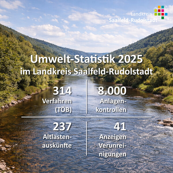 Statistik zu Wasser und Boden