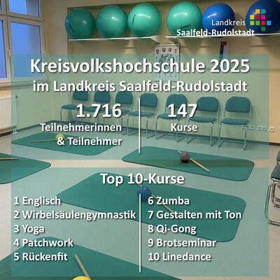 Grafik mit Jahresstatistik KVHS