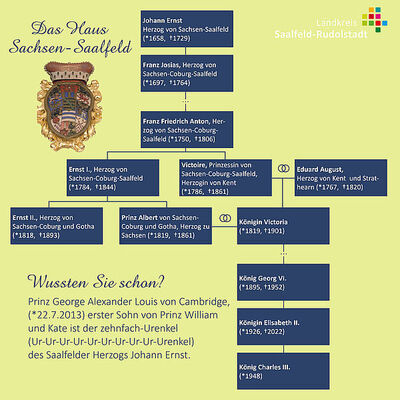 Bild vergrößern: Stammbaum von Johann Ernst